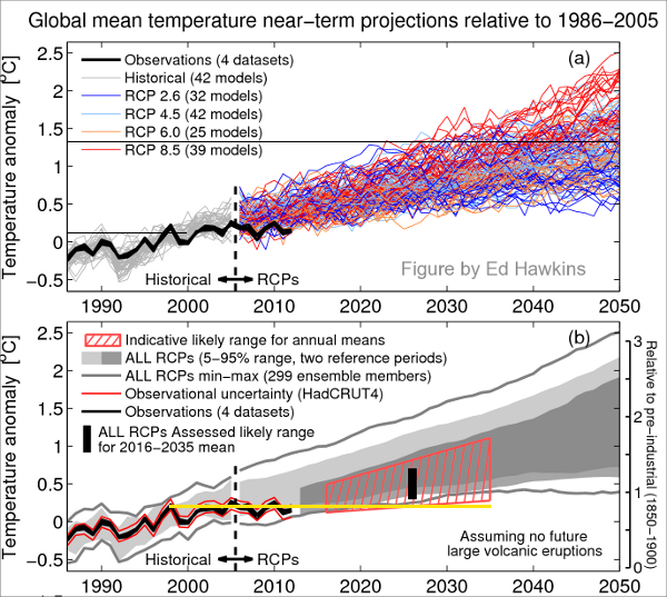 ipcc-no-falsable