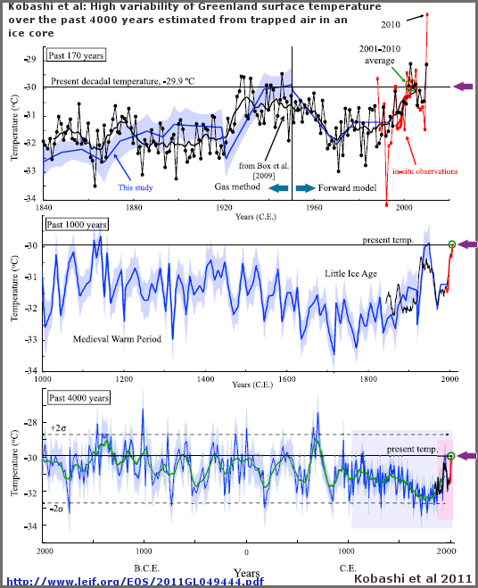 greenland-4000-years-kobashi-et-al