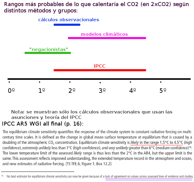 negacionistas-e-ipcc-con-texto