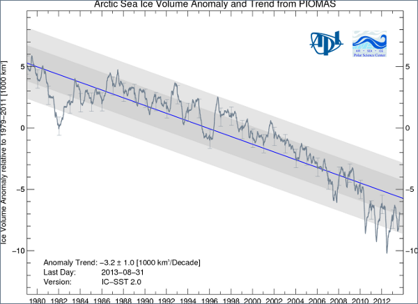 hielo-artico-voluman-2013