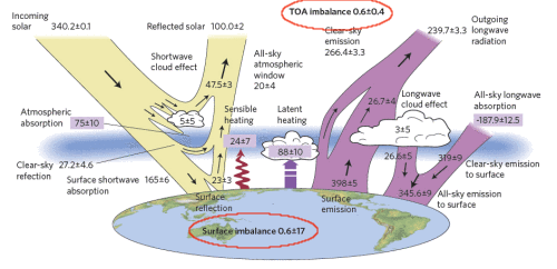 stephens-energy-banalce