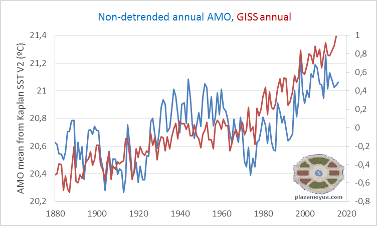 amo-no-detrend-giss