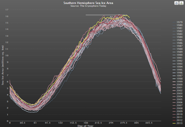 antartico-record-de-hielo