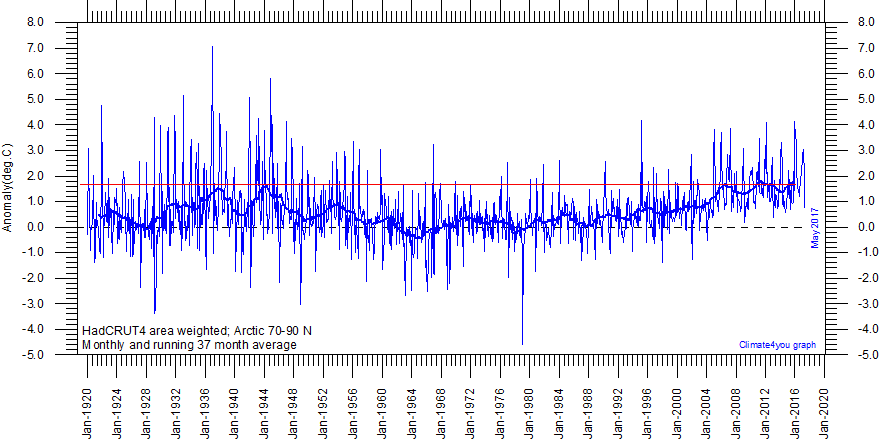 artico-temperatura-hadcrut4