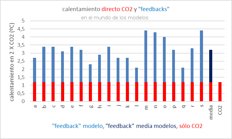 efecto-directo-co2-y-feedbacks-1