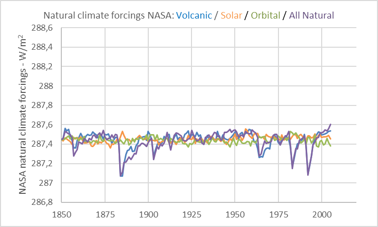 forzamientos-climaticos-naturales-nasa