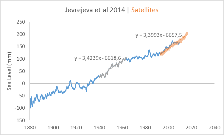 jevrejeva-y-satelites