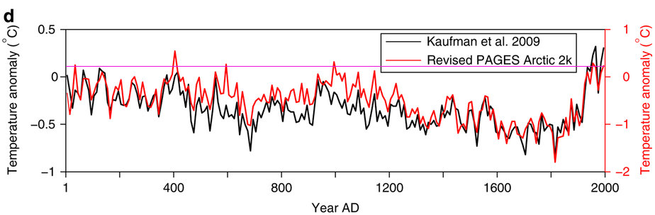 kaufman-et-al-2009-pages-2k