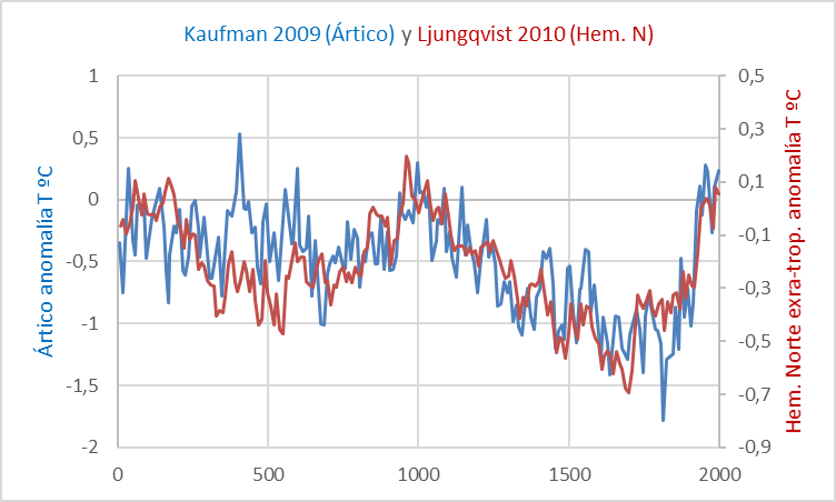 ljungqvist-kaufman