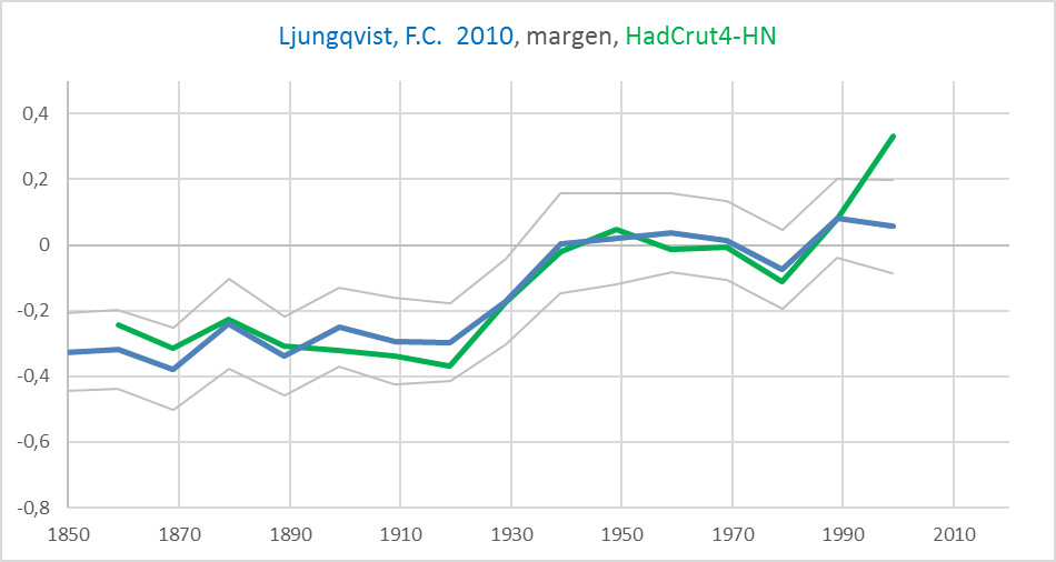 ljungqvist-y-hadcrut4-hn