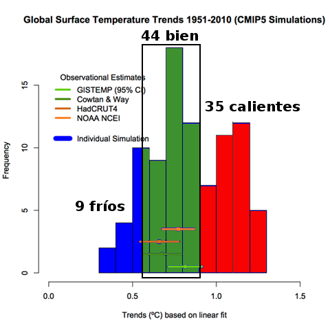 modelos-climaticos-y-realidad-superficie-gavin-curry