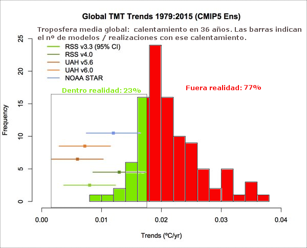 modelos-climaticos-y-realidad-tmt-glob-gavin-curry.png