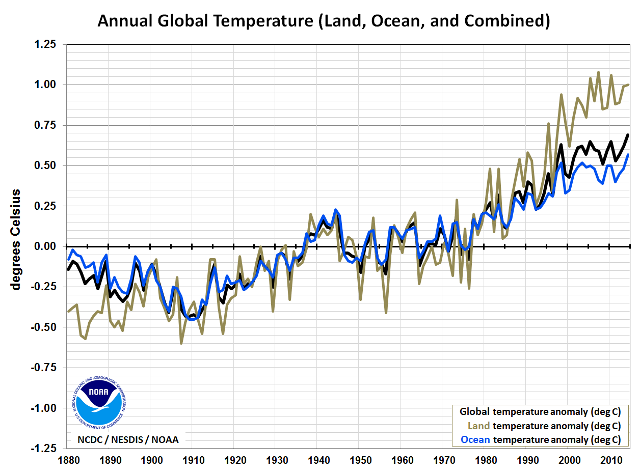 noaa-sea-land-t