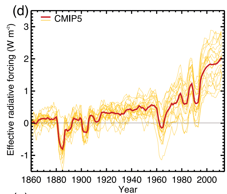 radiative-forcing-ipcc