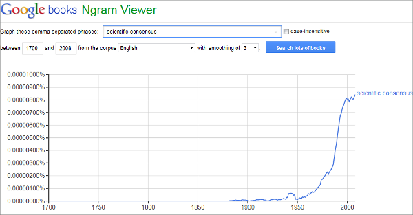 scientific-consensus-ngram