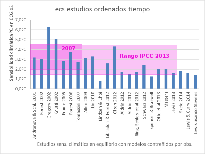 sensibilidad-climatica-equilibrio-estudios-recientes