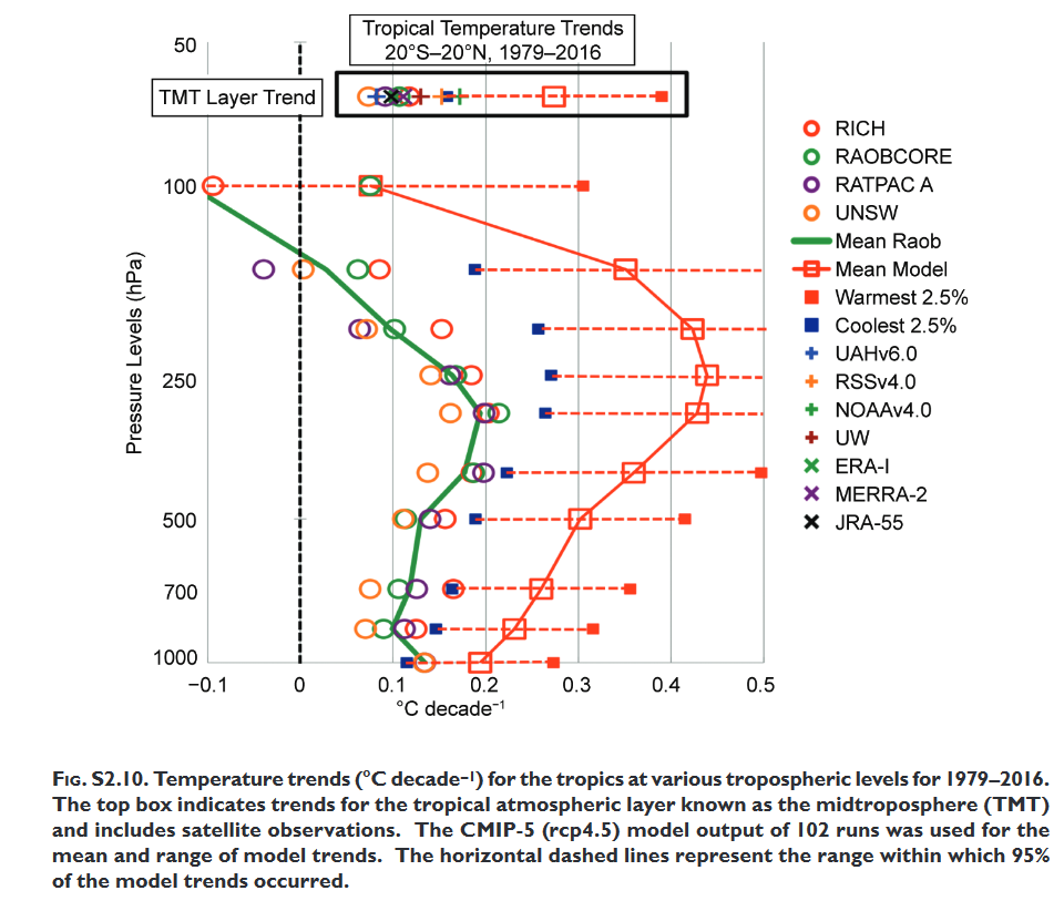 tropical-temperature-trends-troposphere-ams-2017