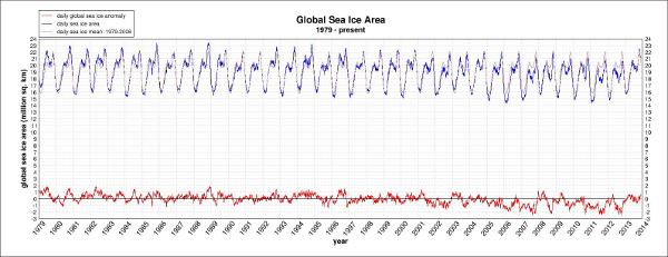 2013-hielo-marino-global-cryosphere