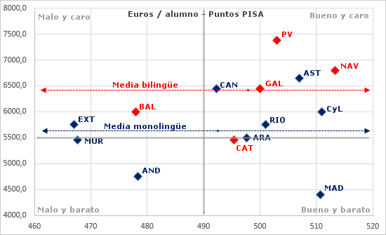 euros-y-pisa