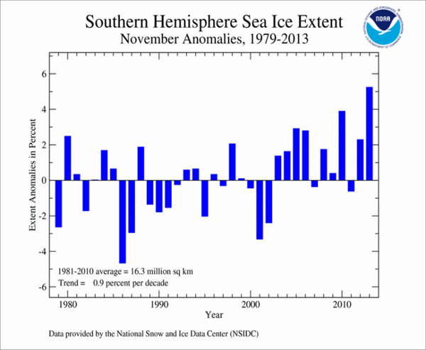 noaa-hielo-antartida-noviembre-record