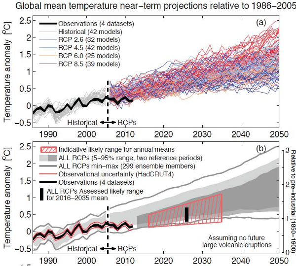 IPCC-2013-menos-lobos