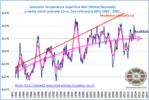 calentamiento-global-enero-2014-oiv2