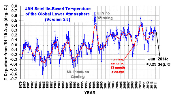 calentamiento-global-enero-2014-uah