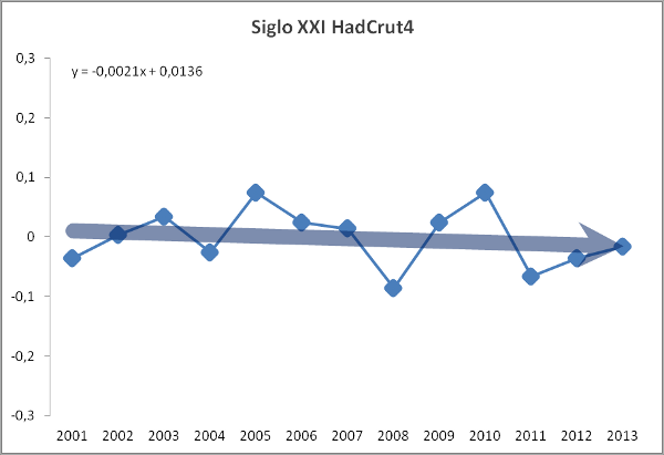 calentamiento-global-sxxi-en-2014