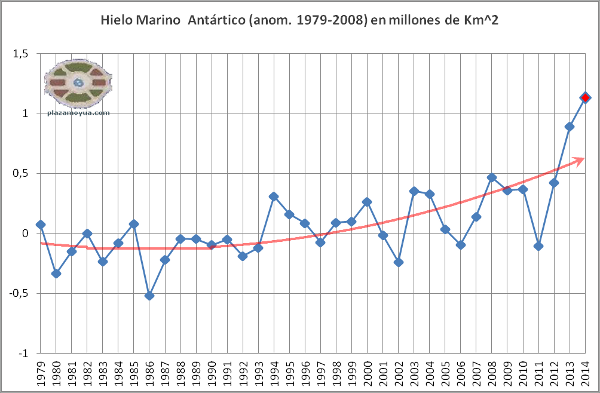 hielo-marino-antartida-12-febrero-2014