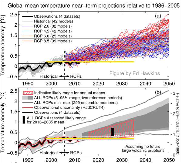 ipcc-no-falsable