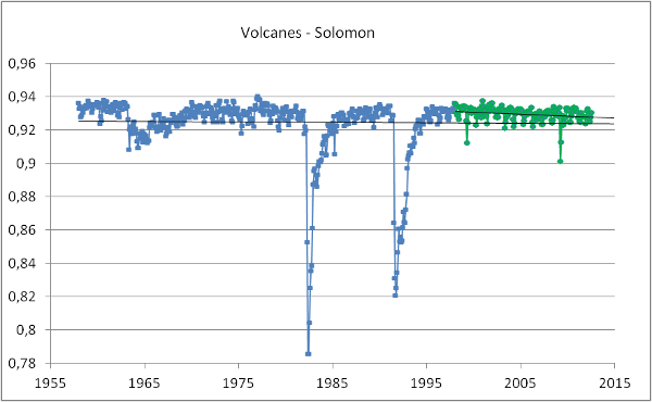 volcanes-solomon