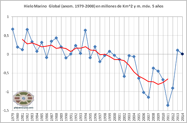 hielo-marino-global-febrero-2014