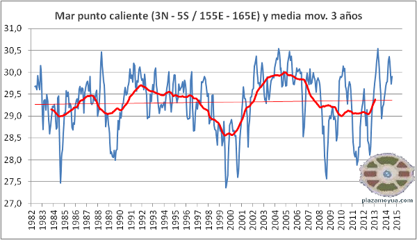 mar-punto-caliente