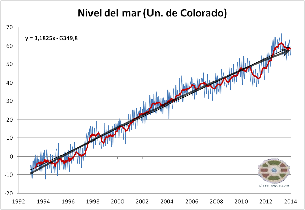 nivel-del-mar-colorado-2014-rel-1