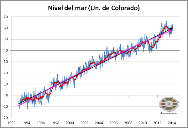 subida-nivel-del-mar-1