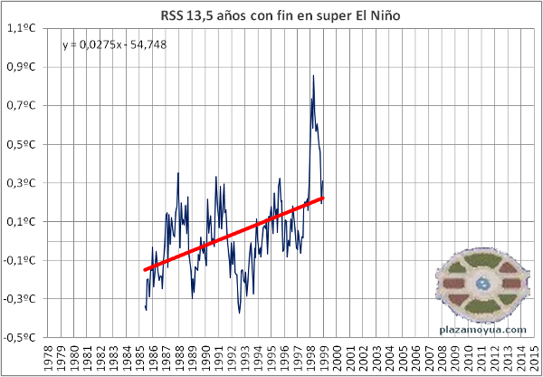 calentamiento-global-super-el-nino-al-final