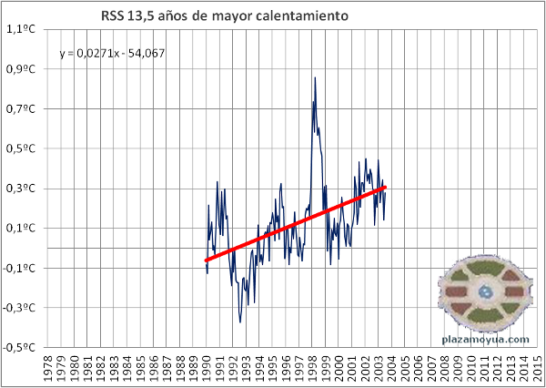 calentamiento-global-super-el-nino