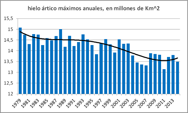 hielo-artico-con-polinomica