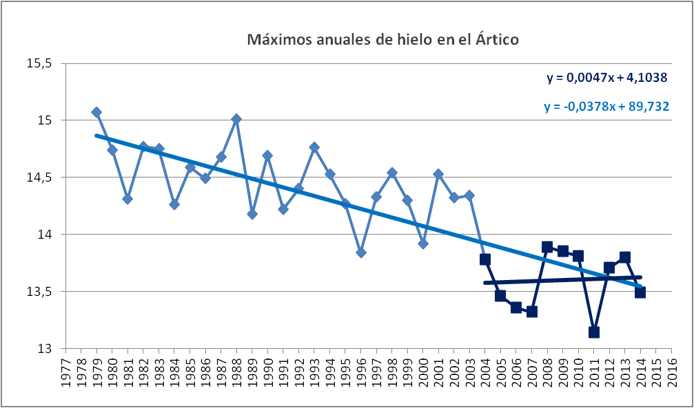 hielo-artico-diez-anos-sin-descenso