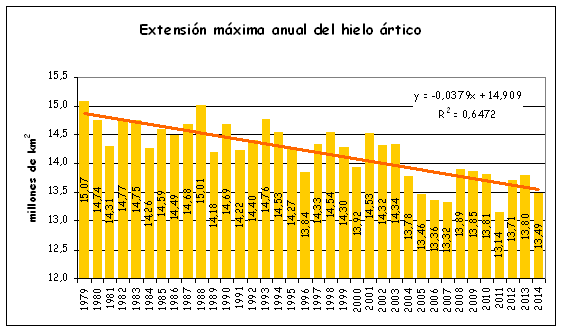 hielo-artico-segun-sanchez-rabat