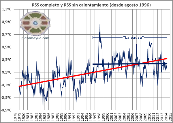 la-pausa-calentamiento-global-rss