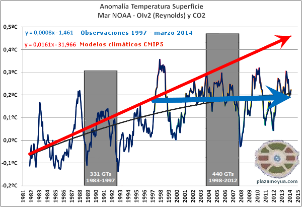 modelos-climaticos-cmip5-y-realidad