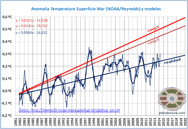 modelos-climaticos-diferencia-generacional-y-realidad