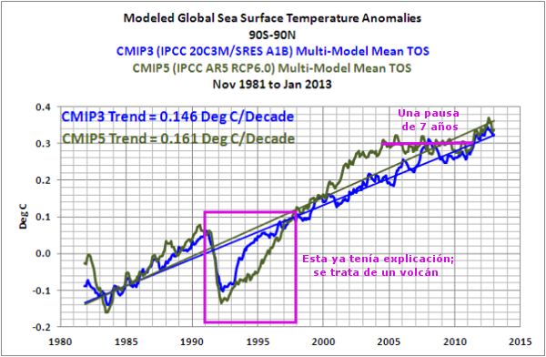 modelos-climaticos-diferencia-generacional