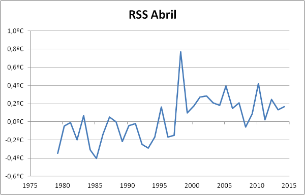 rss-abril-2014