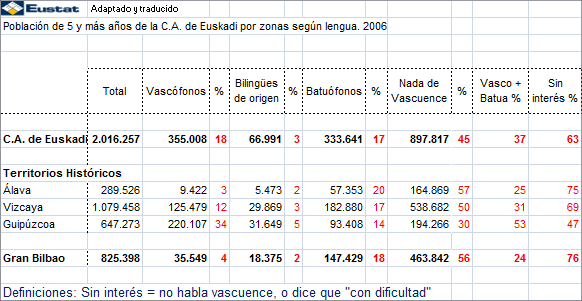 vascuence-lo-que-se-habla