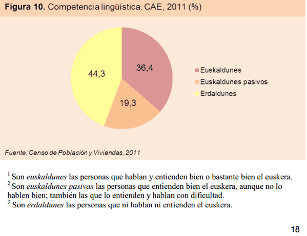 vasquicompetencia-linguistica