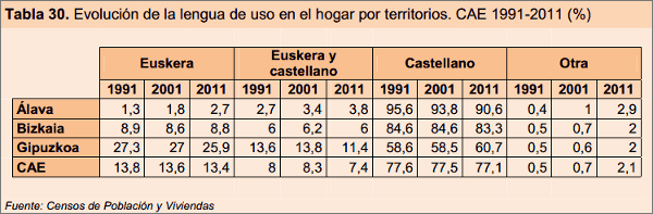 vasquilandia-lengua-hogar-provincias-evolucion