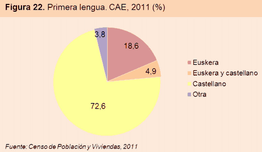 vasquilandia-primera-lengua