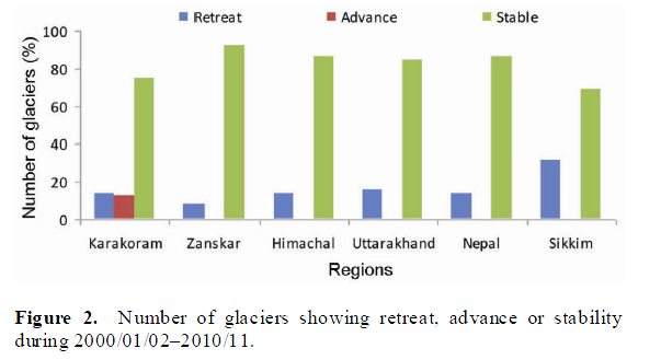 glaciares-himalaya-estables